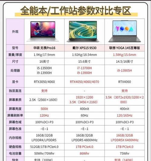 通常办公用笔记本电脑多少寸合适？尺寸选择对工作有何影响？  第3张