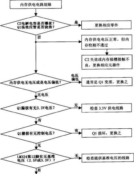 电脑内存条电压怎么看？如何检查内存条电压？  第2张