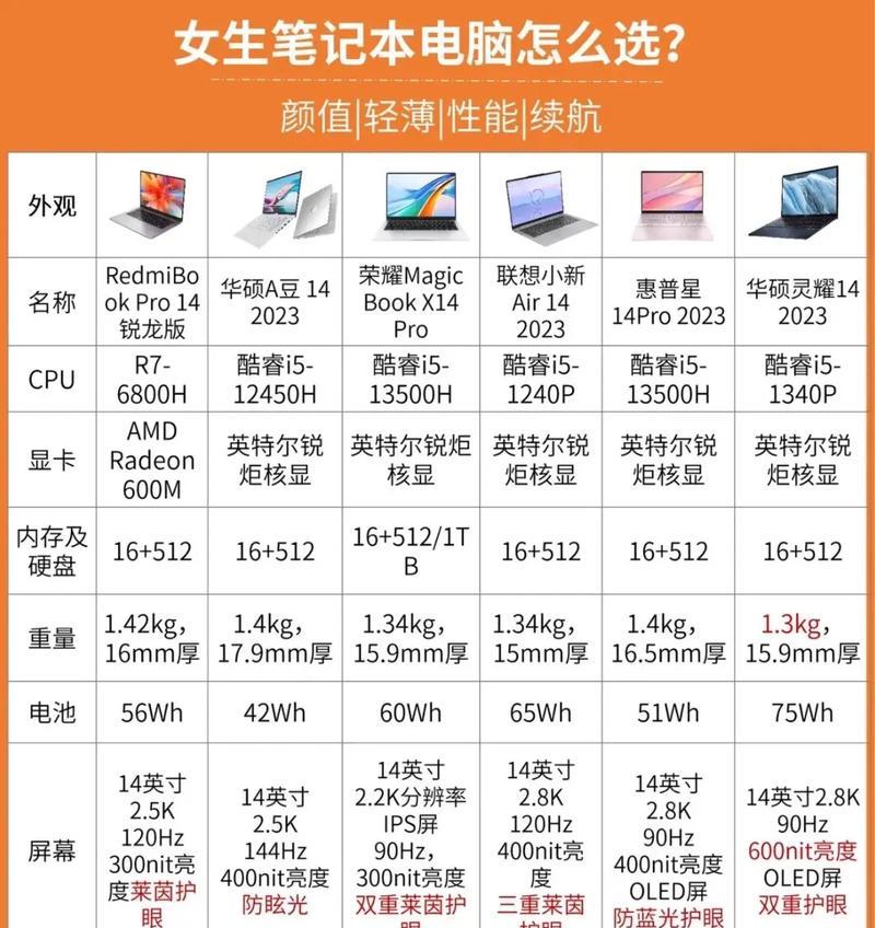 整理视频推荐哪款笔记本电脑？性能要求有哪些？  第3张