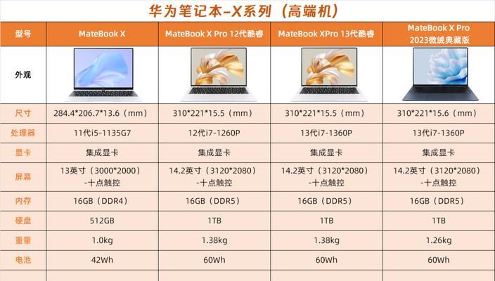 戴尔笔记本CAD独显设置方法？如何开启高性能模式？  第1张