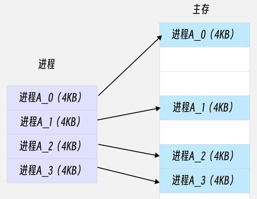 电脑物理内存怎么看？如何检查电脑内存？  第3张