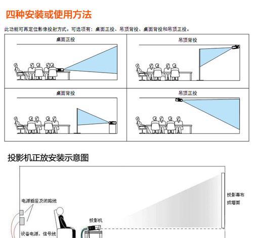 背投投影仪影院使用方法是什么？  第2张