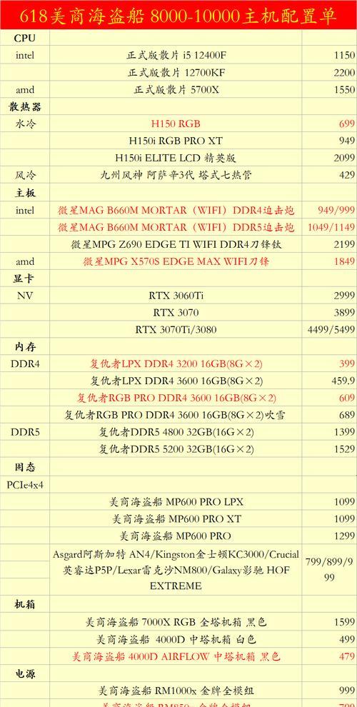 电脑内存型号大小如何选择？选购指南是什么？  第1张