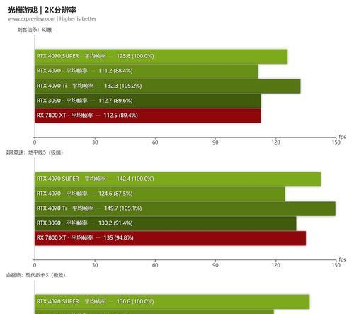 4070s电脑显示器选购指南？如何挑选最佳显示器？  第2张