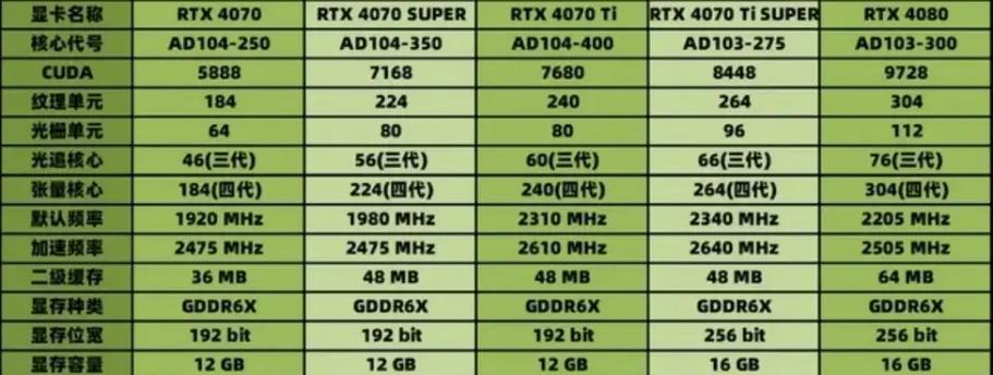 4070s电脑显示器选购指南？如何挑选最佳显示器？  第3张
