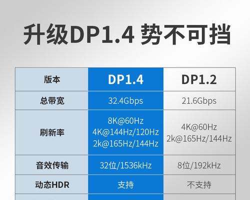 电脑显示器dp转接线如何正确连接？连接后如何调试显示效果？  第3张