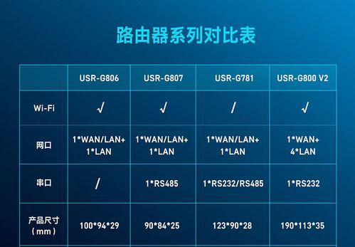 华为中兴锐捷路由器性能如何？用户评价怎么样？  第3张