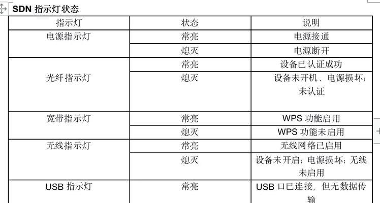 sdn网关清除离线数据的正确方法？  第1张