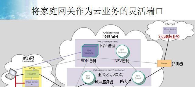 sdn网关清除离线数据的正确方法？  第3张