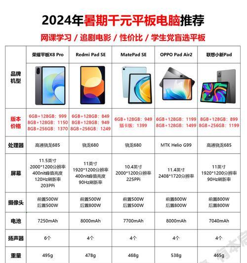 组装平板电脑适合儿童吗？组装过程中需要注意什么？  第3张