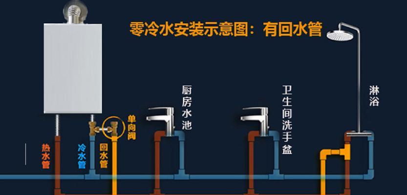 煤气热水器管道预埋需要注意哪些问题？  第1张