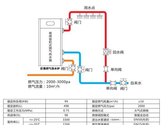 楼顶热水器锅炉底座安装指南是什么？  第3张