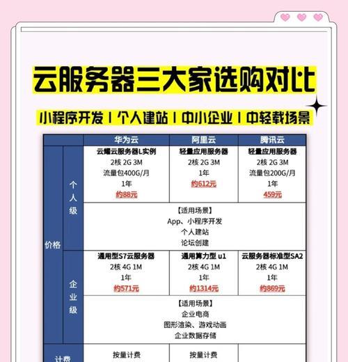 电脑店通常使用哪种服务器？服务器的选择标准是什么？  第1张