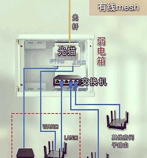 光猫路由器机顶盒线怎么插？插线的正确方法是什么？  第3张