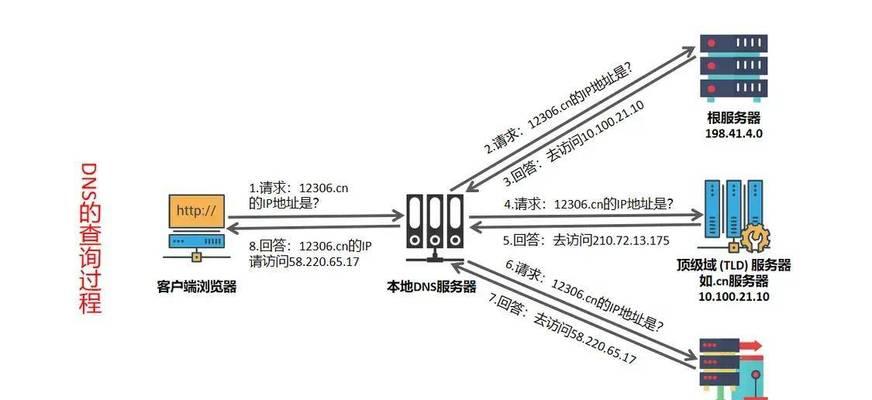 迷你服务器导入地图的方法是什么？  第1张