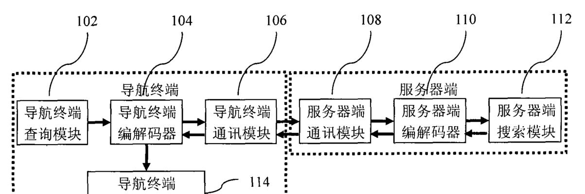 迷你服务器导入地图的方法是什么？  第3张