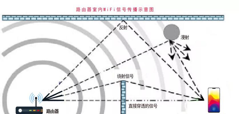 路由器的h信号在哪里显示？如何查看信号强度？  第2张