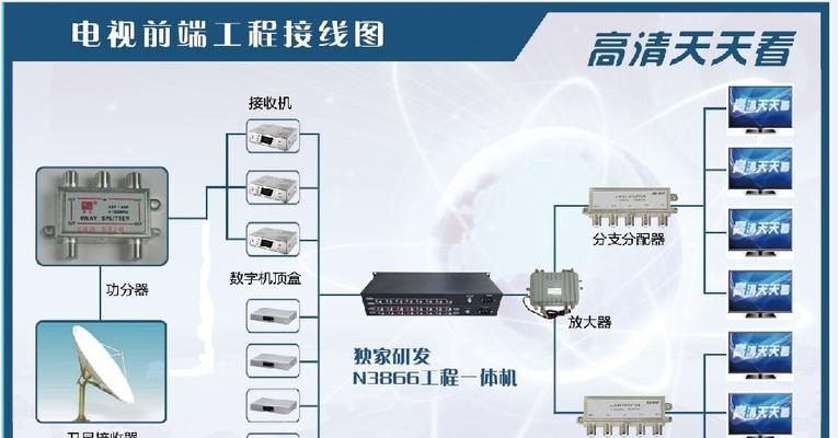 电视机顶盒画面出现虚影怎么办？如何解决？  第3张