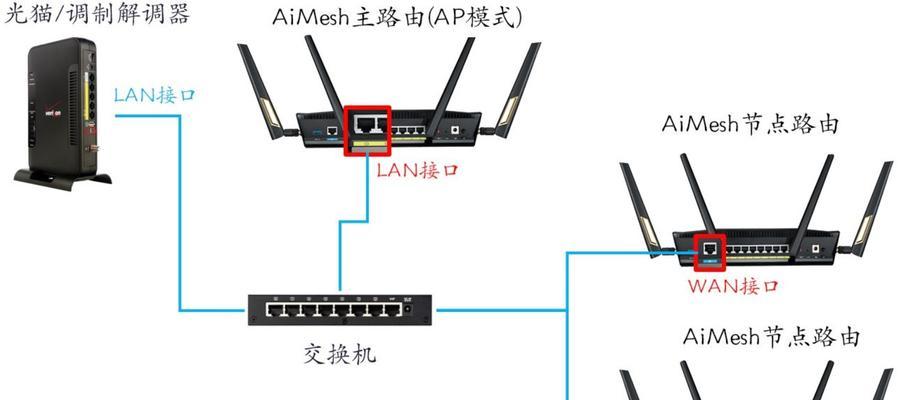 加长网线连接两个路由器的方法是什么？  第3张