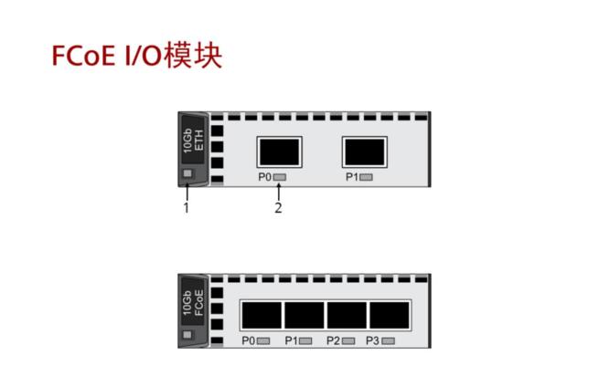 华为服务器连接器使用步骤有哪些？  第1张
