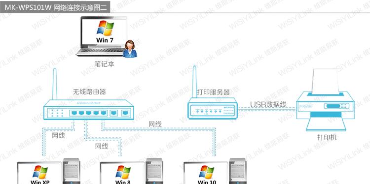 服务器扫描工具使用方法是什么？  第1张