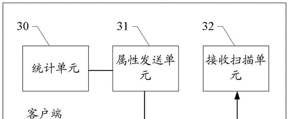 服务器扫描工具使用方法是什么？  第3张