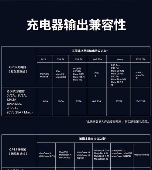 华为圆口充电器插头的正确名称是什么？如何选购兼容的充电器？  第3张