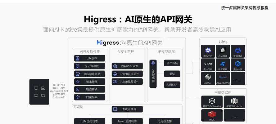 中央服务型网关都有哪些类型？  第2张