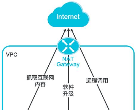 中央服务型网关都有哪些类型？  第1张
