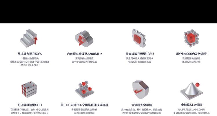 华为云进入服务器系统的步骤是什么？操作指南？  第1张