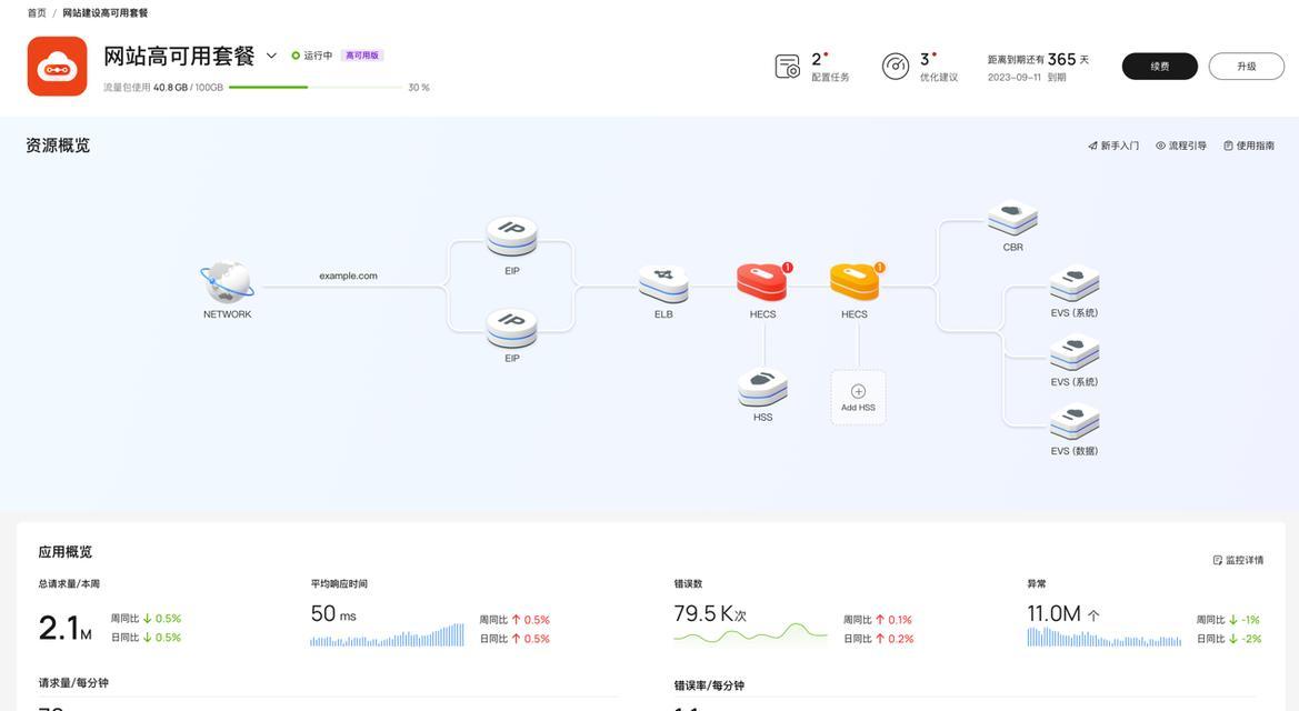 华为云进入服务器系统的步骤是什么？操作指南？  第2张