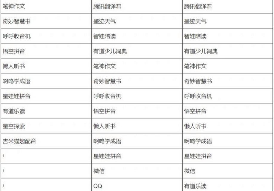 智能手表如何用于刷公交地铁？使用步骤是什么？  第3张