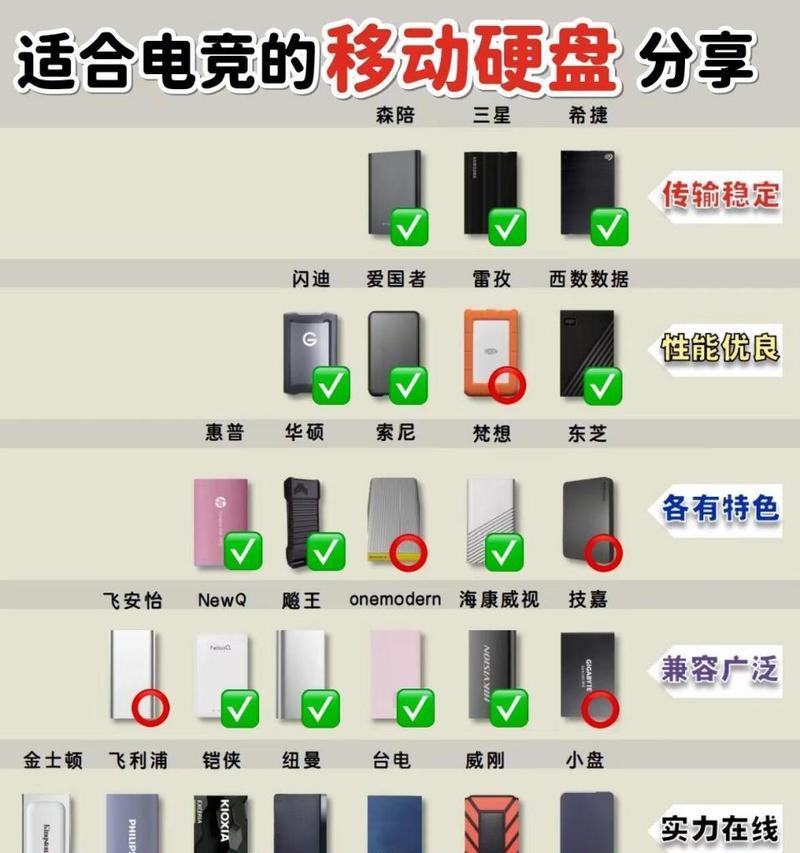 移动硬盘如何作为游戏盘使用？  第3张