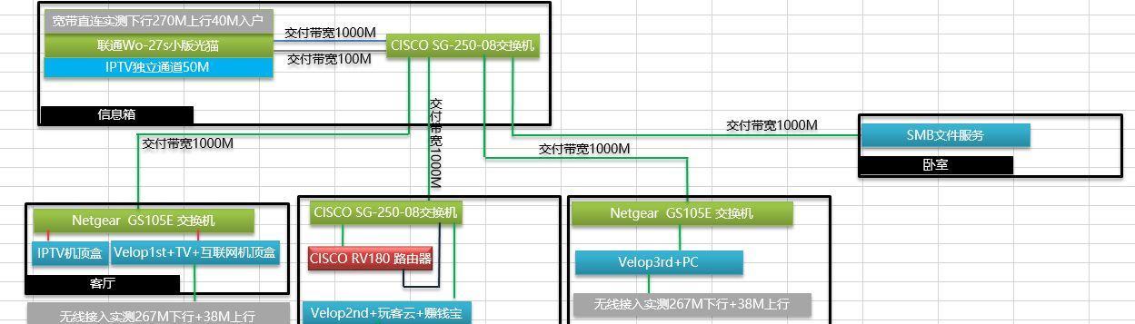 联通桥接机顶盒设置在哪里？设置方法和常见问题是什么？  第1张