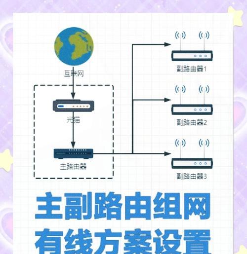 学校路由器网络如何连接？设置方法是什么？  第2张