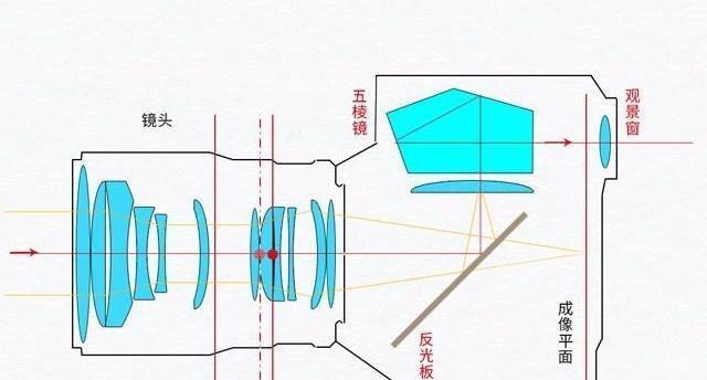 顶级相机镜头调整技巧有哪些？  第1张