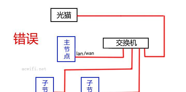 路由器接线夹使用方法图解？如何正确安装？  第1张