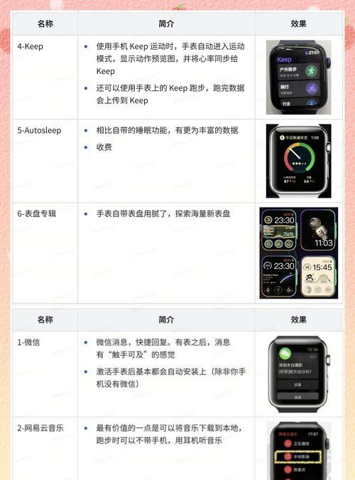 智能手表后台清理的方法是什么？清理后有什么好处？  第2张