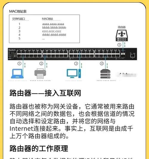如何快速配对网线路由器？路由器配对的步骤是什么？  第1张