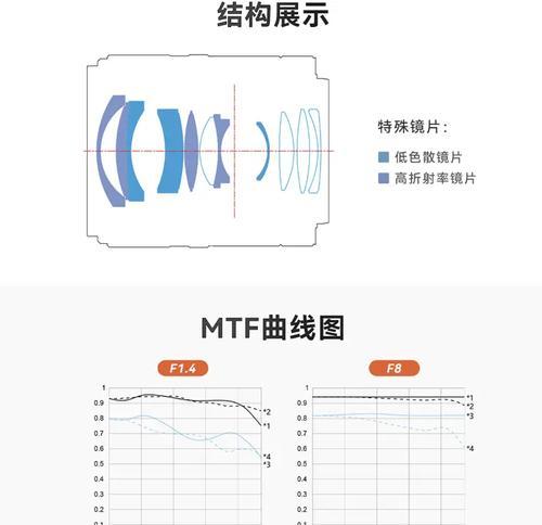 索尼相机镜头卡口垫片安装步骤是什么？安装时应注意什么？  第2张
