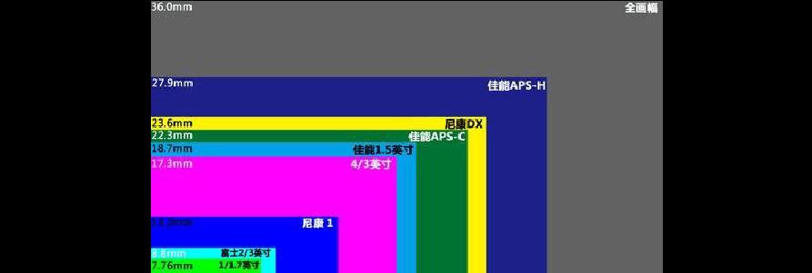 小相机前后置镜头如何调整？调整过程中需要注意什么？  第3张