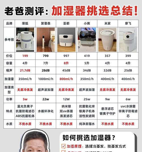 小米音箱加湿器使用方法是什么？  第3张
