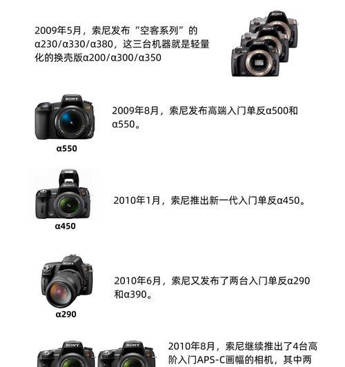 索尼相机保护屏的正确使用方法是什么？  第2张