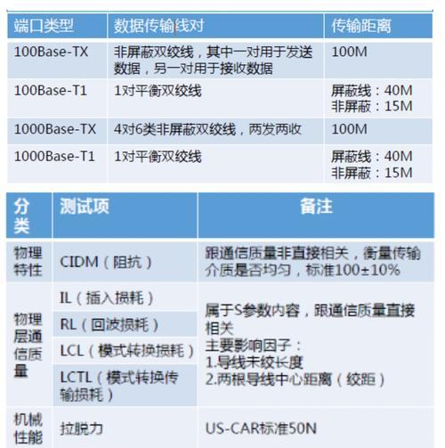 手机以太网如何进行测试？  第1张