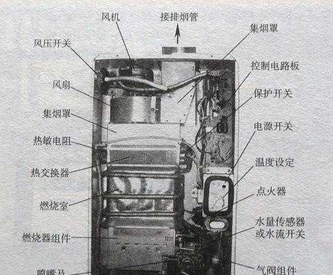 燃气热水器膜内注塑的含义是什么？  第1张