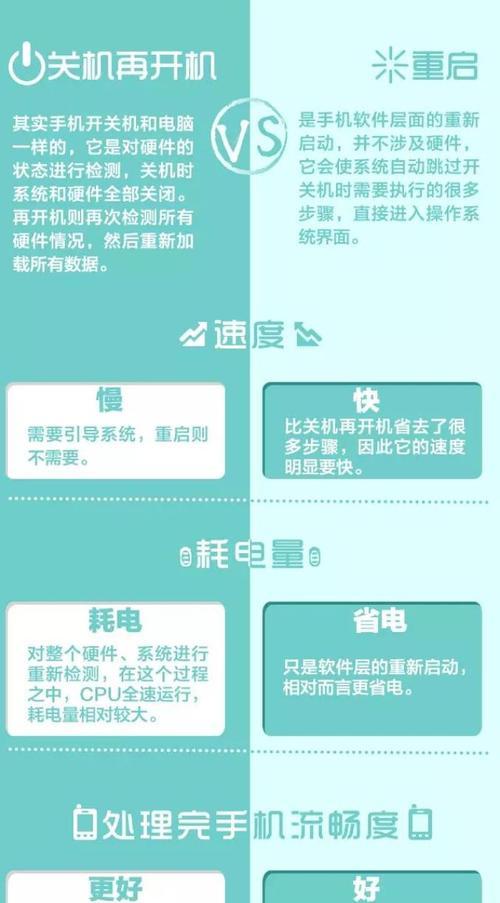 跳过联网关机的操作方法是什么？遇到问题如何解决？  第1张