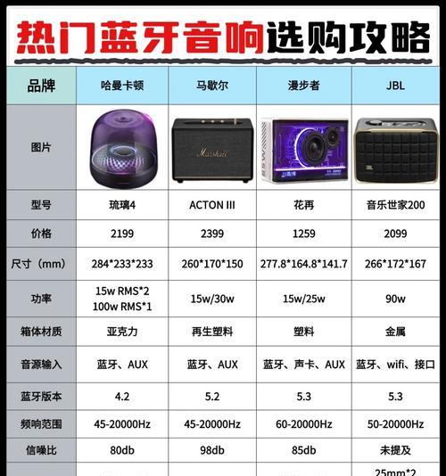 表演音箱的选择标准是什么？如何根据需求挑选？  第2张