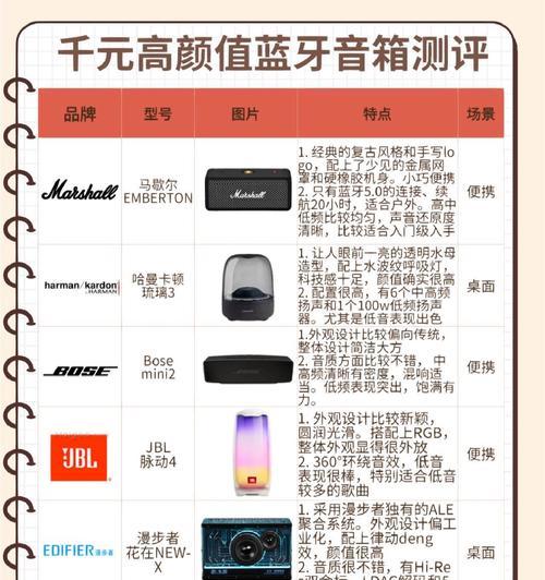 表演音箱的选择标准是什么？如何根据需求挑选？  第3张