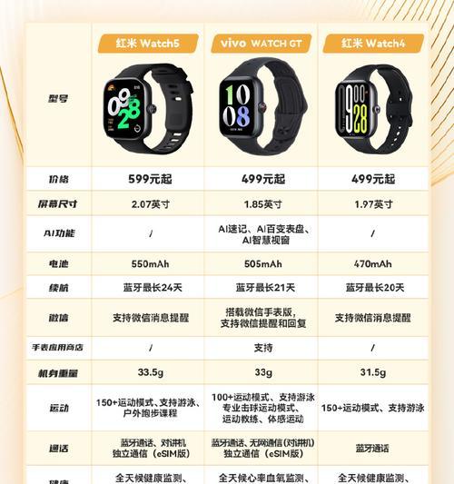 智能手表无震动提示代表什么？  第2张