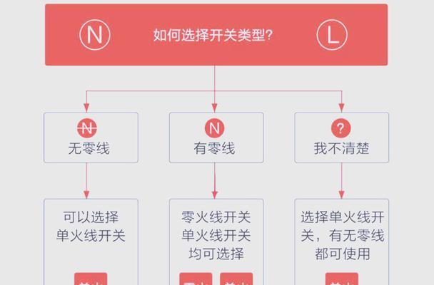 网关版开关接线步骤是什么？图解如何查看？  第1张